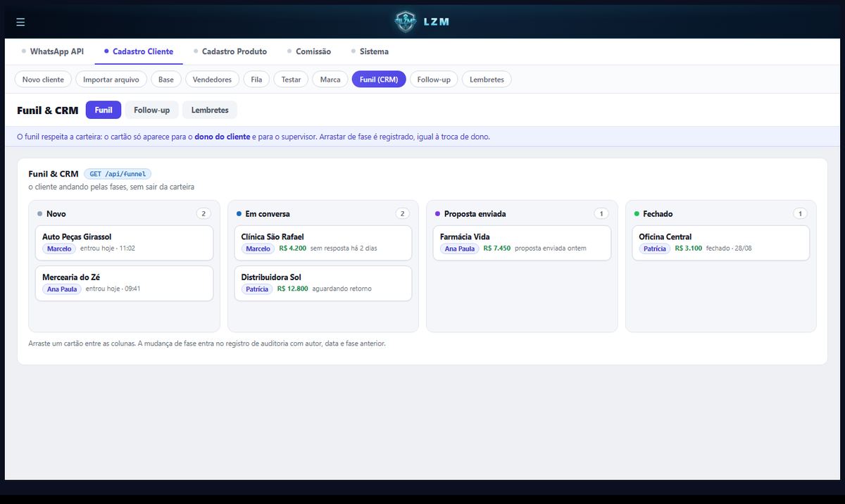Funil em kanban: o cliente anda de fase sem sair da carteira